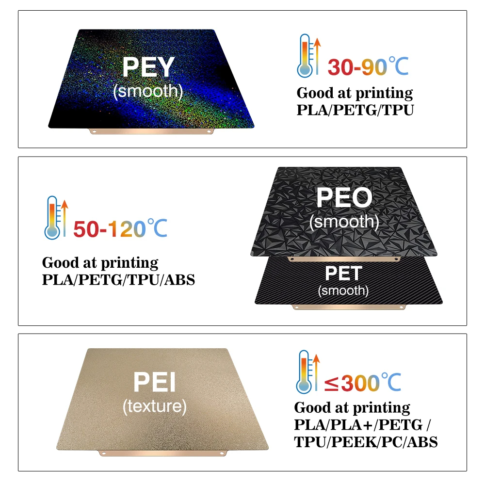 Çift Taraflı PEI PEO PEY Baskı - 3D Printer Bed Spring incelemesi ve fiyatı